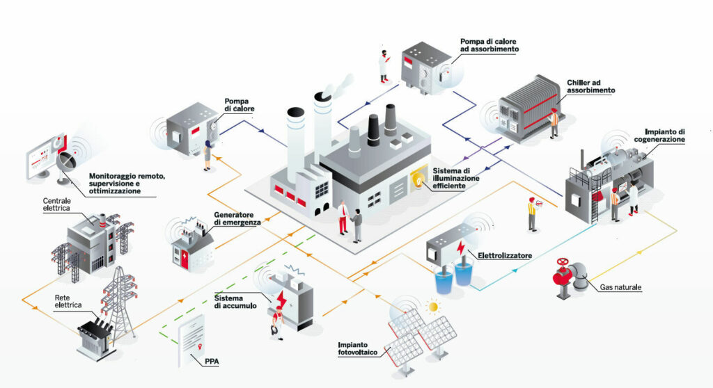 XIBER CGT infografica 1